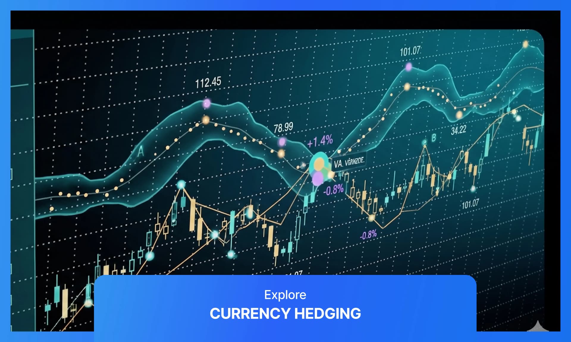 Cover image for article on Currency Hedging