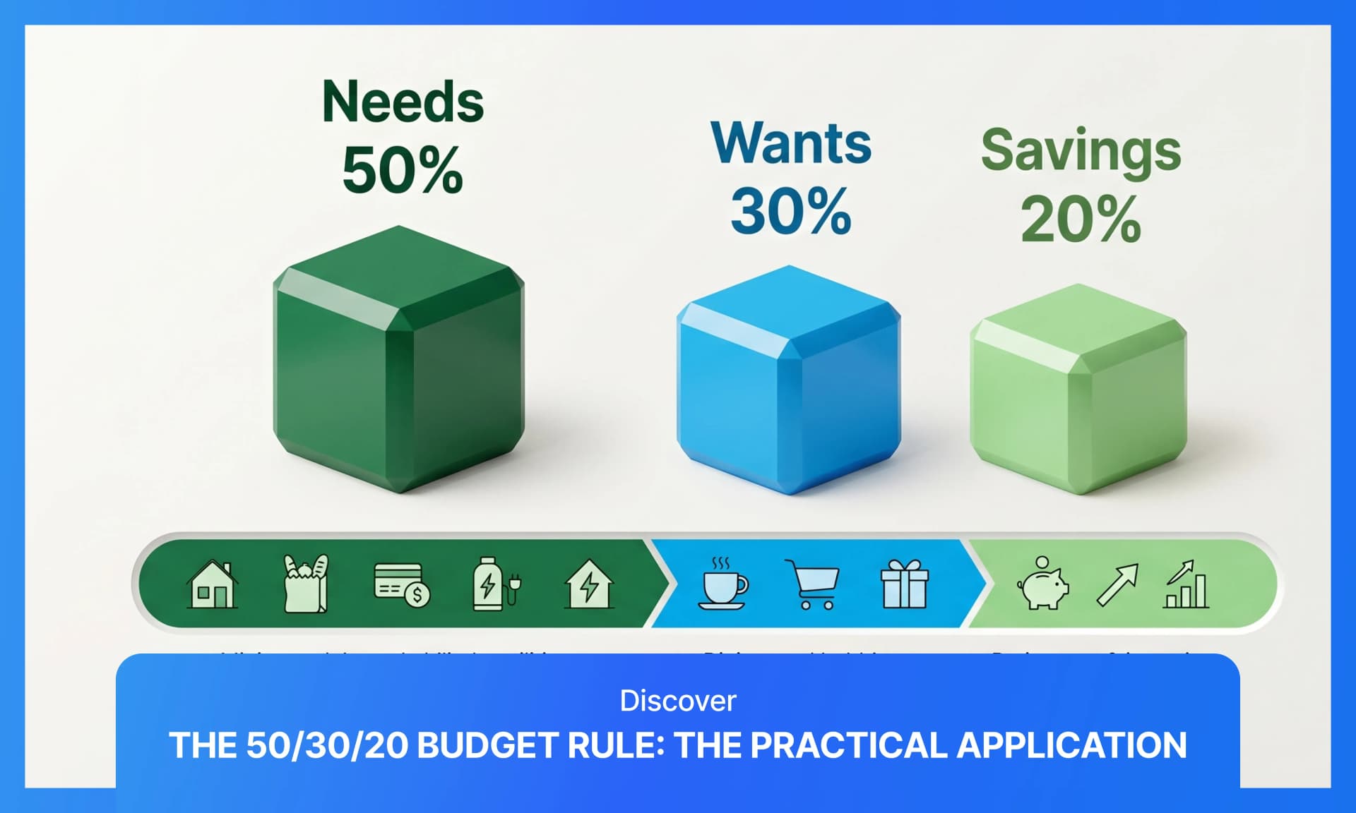 Cover image for article on 50/30/20 budget rule
