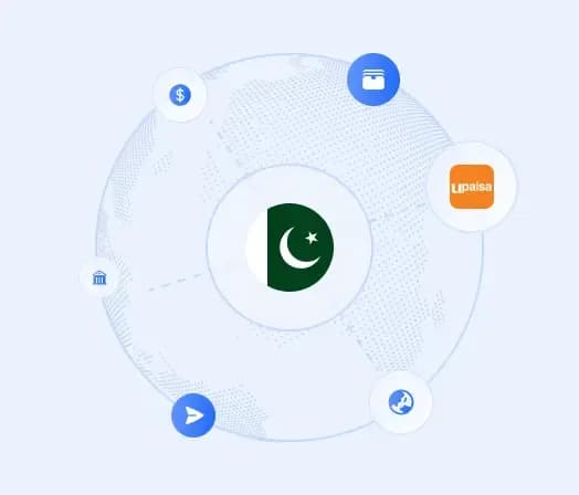 Image showing money transfer in pakistan via upaisa e596f2df44.