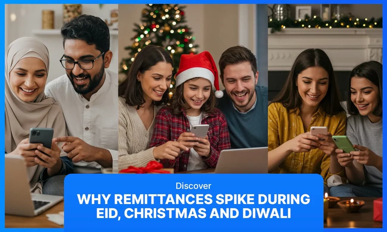 Why Remittances Spike During Eid, Christmas, & Diwali
