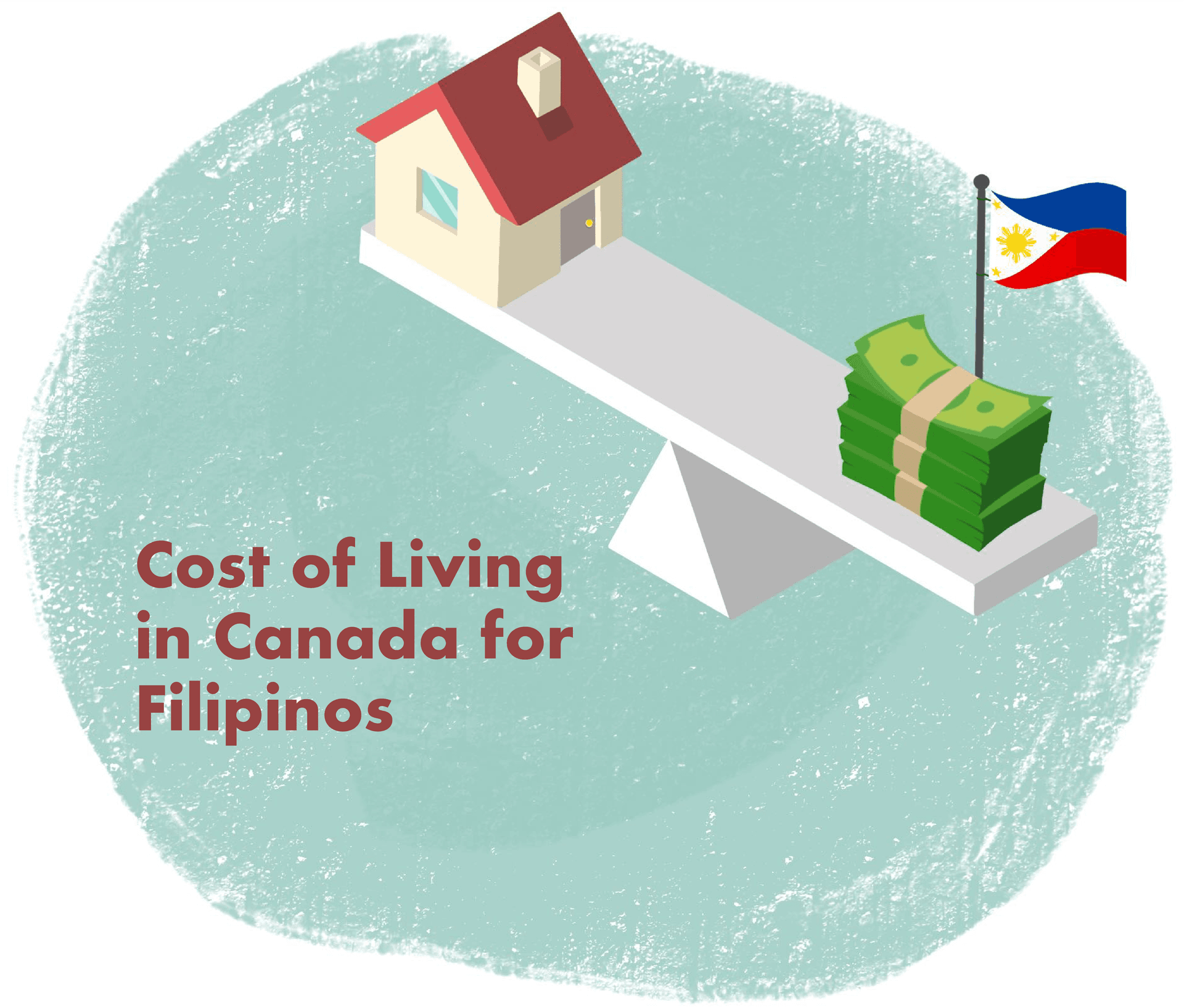 Cover image for article on Cost of Living in Canada for Filipinos