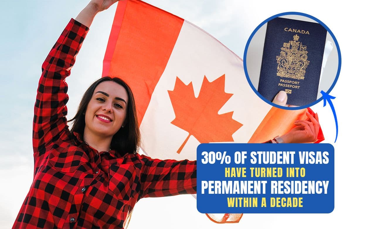 Study Finds That 30% of International Students in Canada Get Permanent Residence Within 10 years